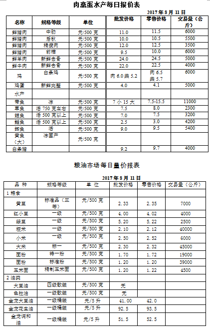 ��ɽ���ɻ����г��۸�(2017��8��11��)