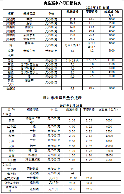 ��ɽ���ɻ����г��۸�(2017��8��16��)