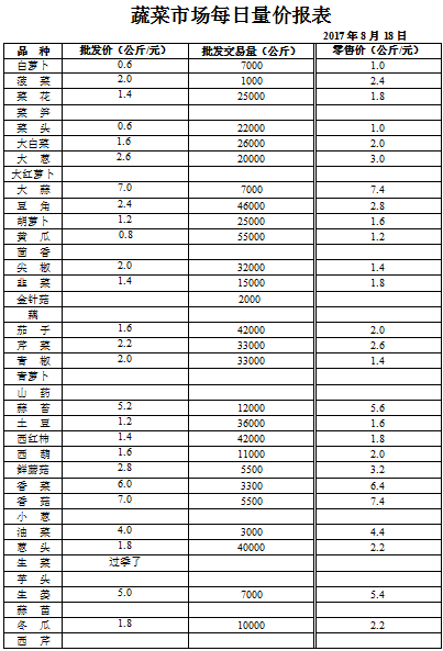 ��ɽ���ɻ����г��۸�(2017��8��18��)