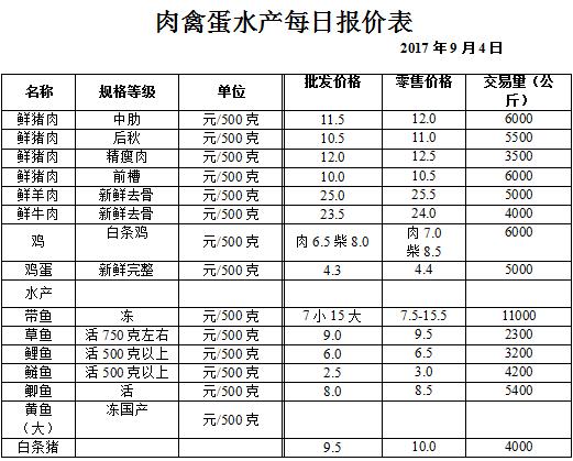 ��ɽ���ɻ����г��۸�(2017��9��4��)