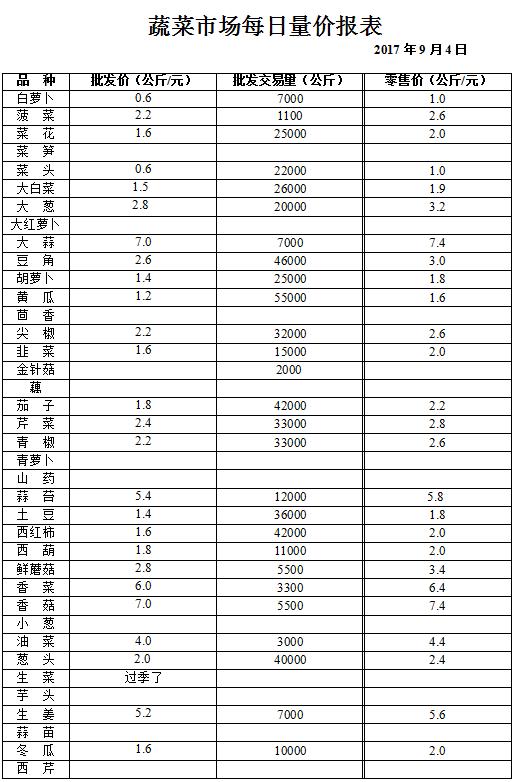 ��ɽ���ɻ����г��۸�(2017��9��4��)