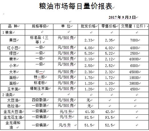 ��ɽ���ɻ����г��۸�(2017��9��3��)