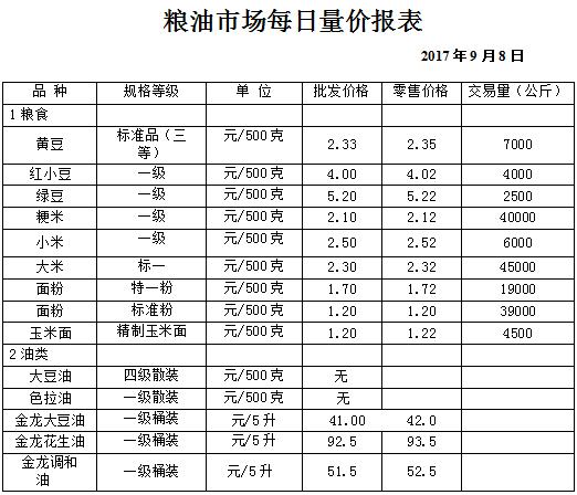 ��ɽ���ɻ����г��۸�(2017��9��8��)