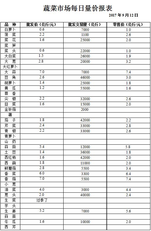 ��ɽ���ɻ����г��۸�(2017��9��12��)