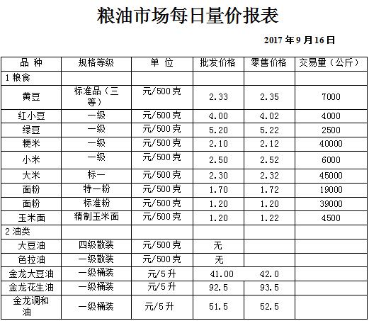 ��ɽ���ɻ����г��۸�(2017��9��16��)