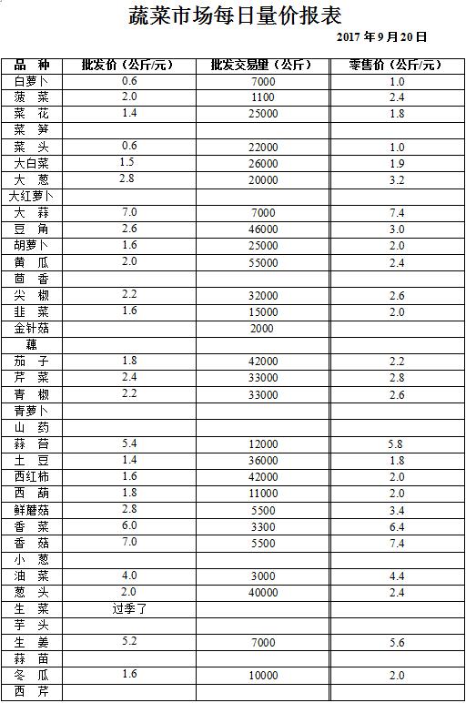 ��ɽ���ɻ����г��۸�(2017��9��20��)