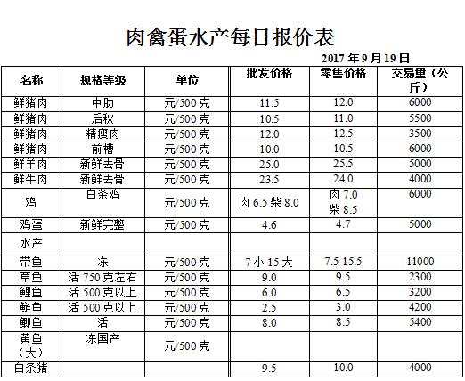 ��ɽ���ɻ����г��۸�(2017��9��19��)