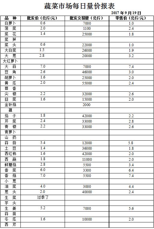 ��ɽ���ɻ����г��۸�(2017��9��19��)