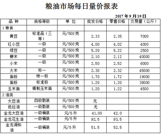 ��ɽ���ɻ����г��۸�(2017��9��19��)