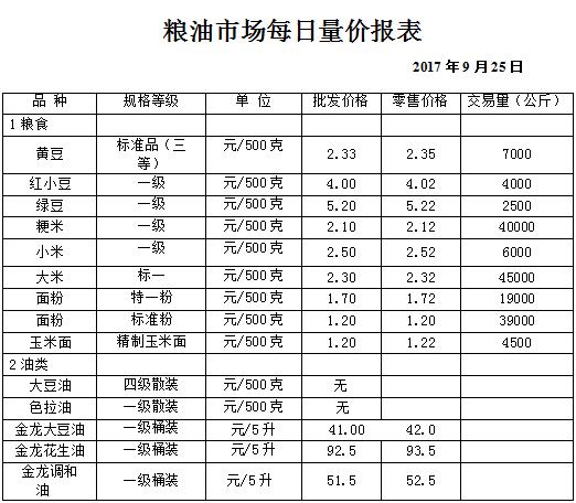 ��ɽ���ɻ����г��۸�(2017��9��25��)