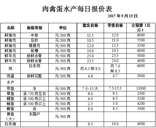 ��ɽ���ɻ����г��۸�(2017��9��25��)