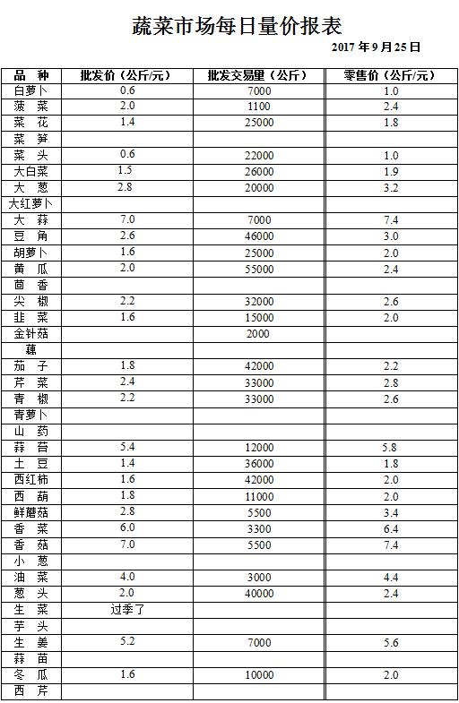 ��ɽ���ɻ����г��۸�(2017��9��25��)