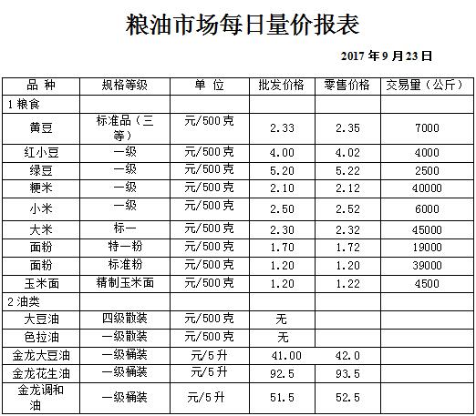 ��ɽ���ɻ����г��۸�(2017��9��23��)