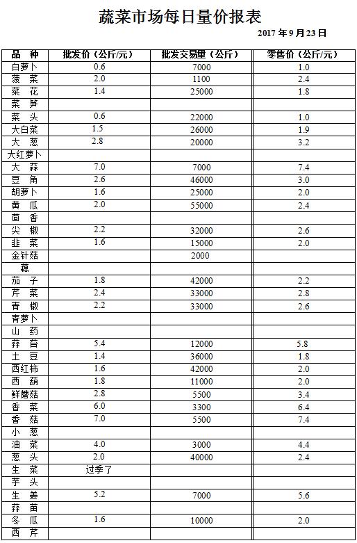 ��ɽ���ɻ����г��۸�(2017��9��23��)