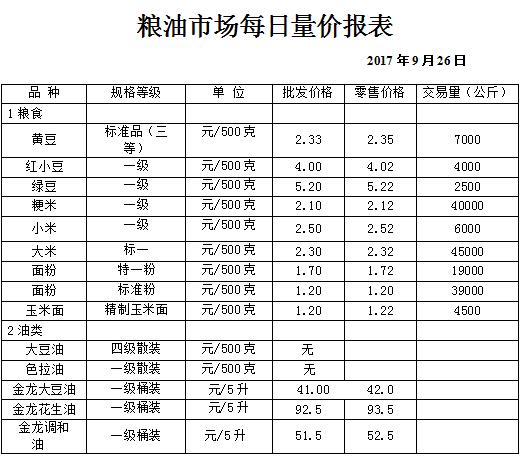 ��ɽ���ɻ����г��۸�(2017��9��26��)