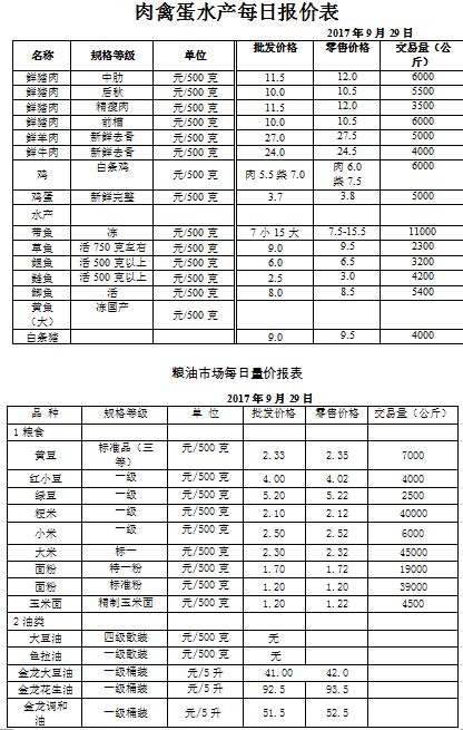 ��ɽ���ɻ����г��۸�(2017��9��29��)