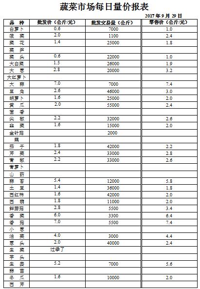 ��ɽ���ɻ����г��۸�(2017��9��29��)