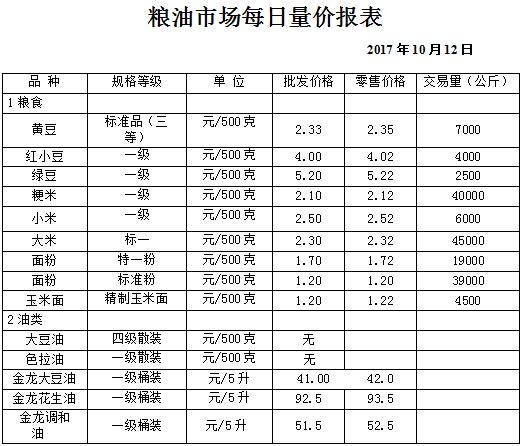 ��ɽ���ɻ����г��۸�(2017��10��12��)