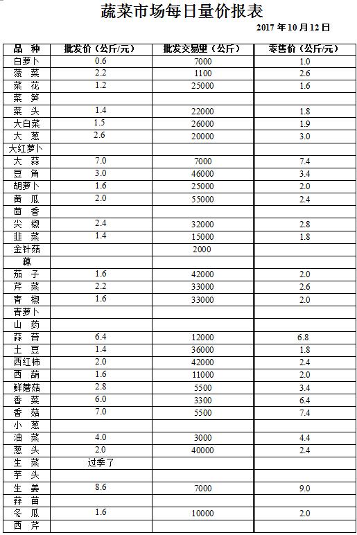 ��ɽ���ɻ����г��۸�(2017��10��12��)