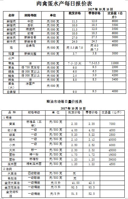 ��ɽ���ɻ����г��۸�(2017��10��15��)