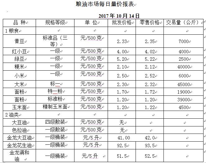 ��ɽ���ɻ����г��۸�(2017��10��14��)