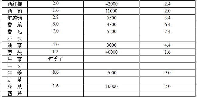 ��ɽ���ɻ����г��۸�(2017��10��16��)