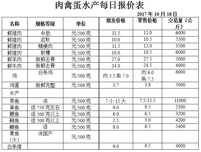 ��ɽ���ɻ����г��۸�(2017��10��18��)