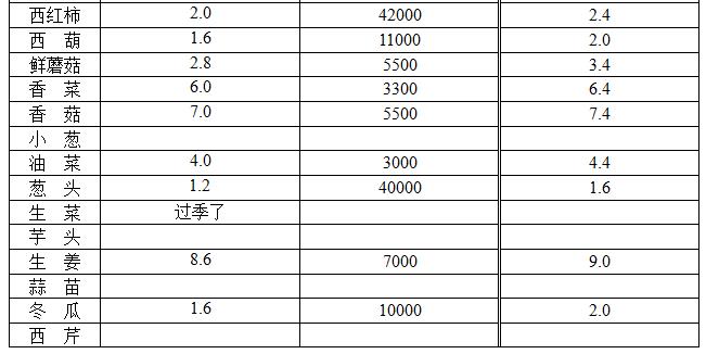 ��ɽ���ɻ����г��۸�(2017��10��18��)