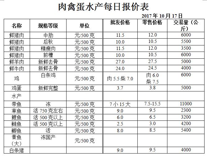 ��ɽ���ɻ����г��۸�(2017��10��17��)