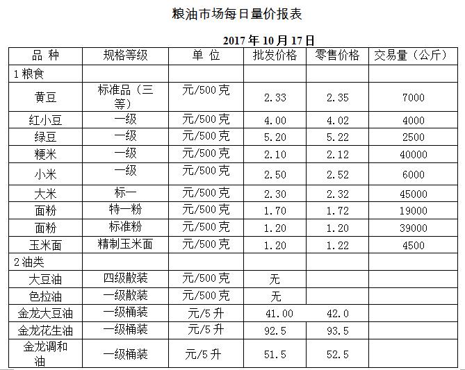 ��ɽ���ɻ����г��۸�(2017��10��17��)