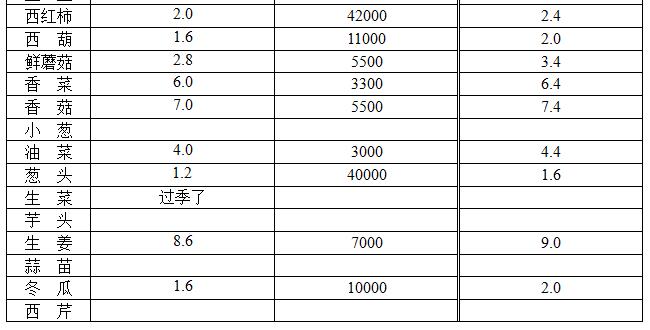 ��ɽ���ɻ����г��۸�(2017��10��17��)