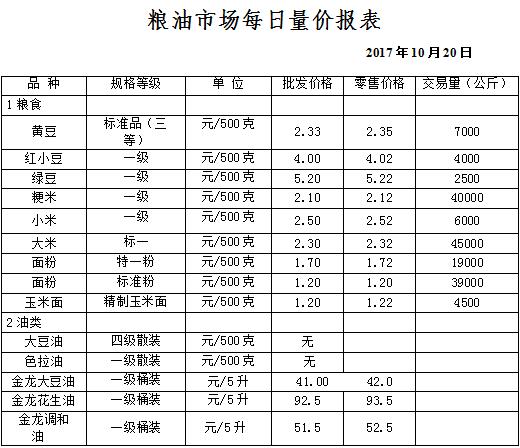 ��ɽ���ɻ����г��۸�(2017��10��20��)