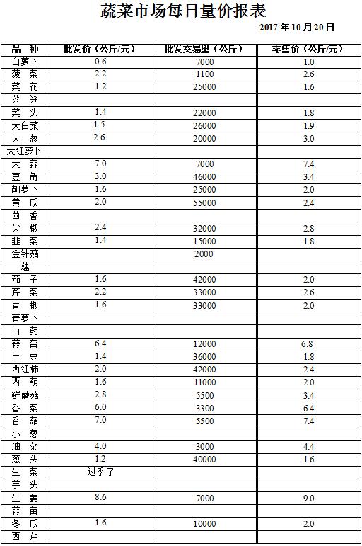 ��ɽ���ɻ����г��۸�(2017��10��20��)