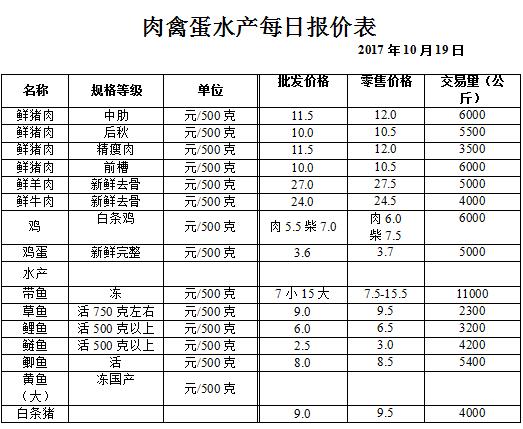 ��ɽ���ɻ����г��۸�(2017��10��19��)