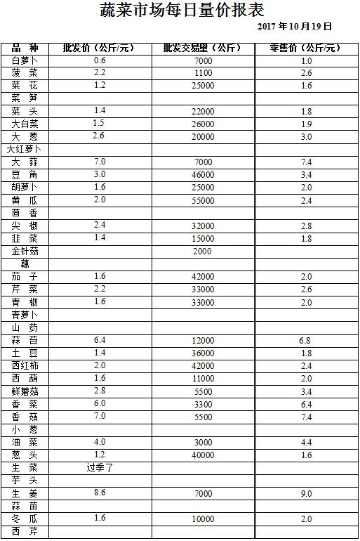 ��ɽ���ɻ����г��۸�(2017��10��19��)