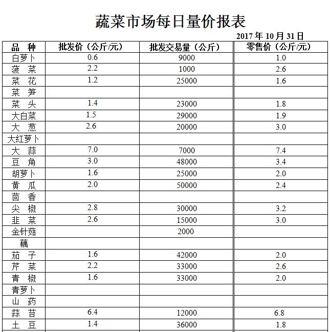 ��ɽ���ɻ����г��۸�(2017��10��31��)