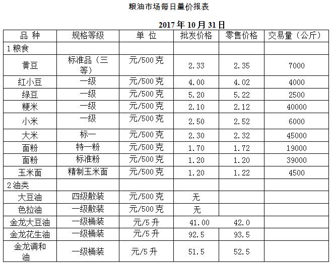 ��ɽ���ɻ����г��۸�(2017��10��31��)