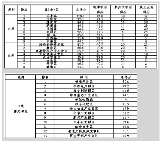 ����ȫ��2017����������ص���Ŀ��Ħ���������ͨ��