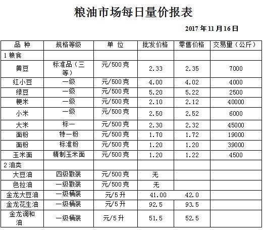 ��ɽ���ɻ����г��۸�(2017��11��16��)