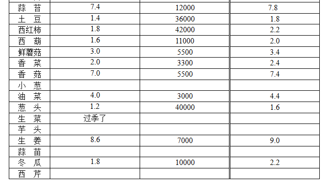 ��ɽ���ɻ����г��۸�(2017��11��21��)