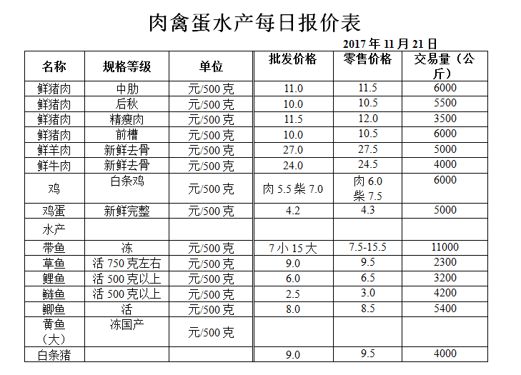 ��ɽ���ɻ����г��۸�(2017��11��21��)