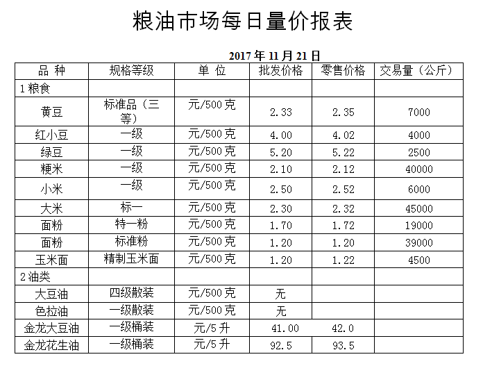 ��ɽ���ɻ����г��۸�(2017��11��21��)