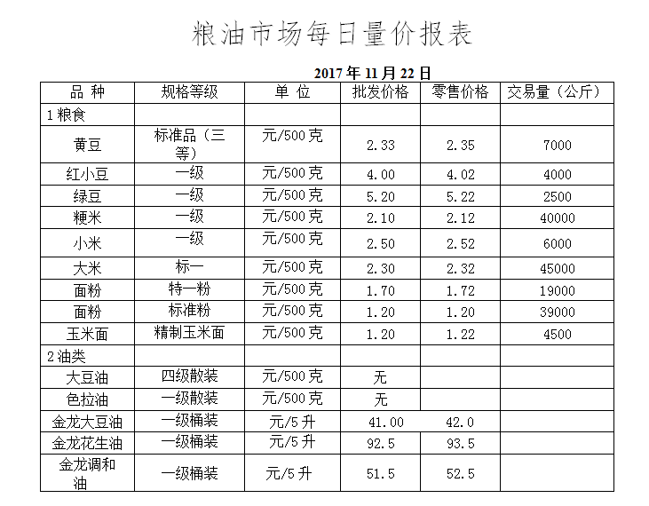 ��ɽ���ɻ����г��۸�(2017��11��22��)