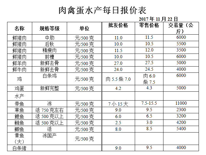 ��ɽ���ɻ����г��۸�(2017��11��22��)