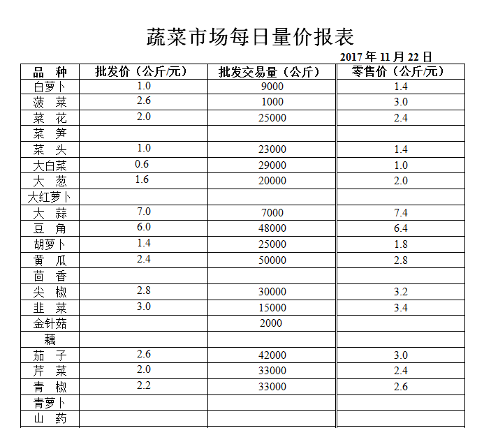 ��ɽ���ɻ����г��۸�(2017��11��22��)