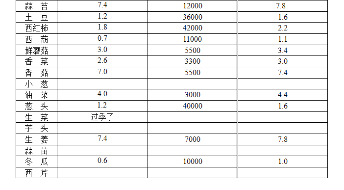 ��ɽ���ɻ����г��۸�(2017��11��22��)