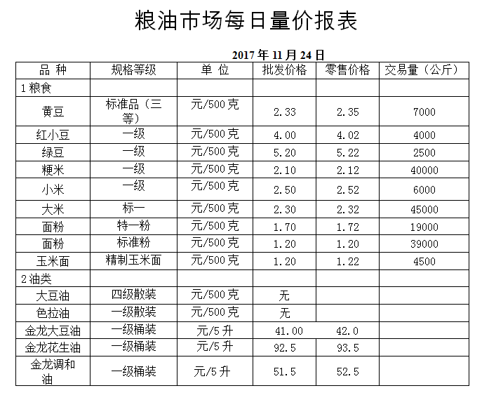 ��ɽ���ɻ����г��۸�(2017��11��24��)