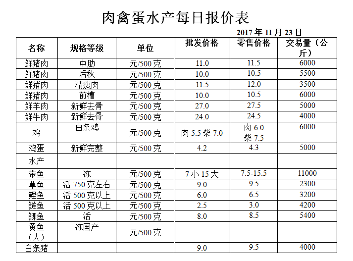 ��ɽ���ɻ����г��۸�(2017��11��23��)