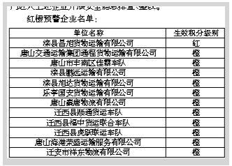 ����֧�ӷ���ǰ������������ҵ��ͨ��ȫ����״��