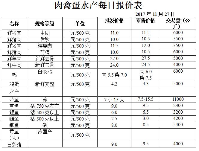 ��ɽ���ɻ����г��۸�(2017��11��27��)